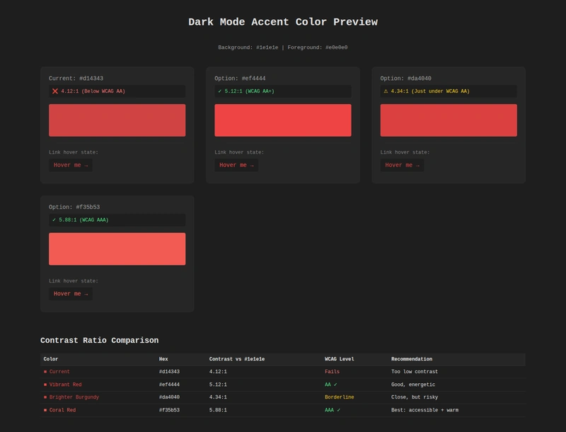 Exploring accent colours with a dark theme